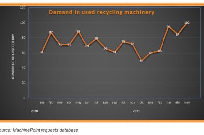Demande de machines de recyclage